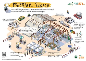 How to fight covid: new lifestyle in the
market