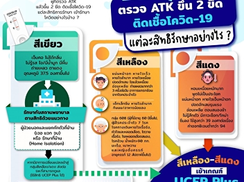 How to fight covid : UCEP Plus Criteria
for treatment from covid.