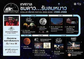 The National Astronomy Research
Institute of Thailand (NARIT) welcomes
you to the 