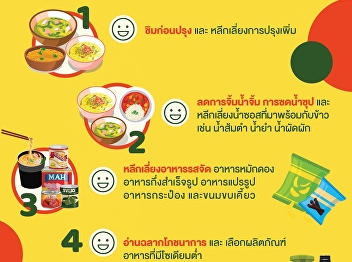 Did you know that the average Thai
people consumes twice the recommended
daily amount of sodium?