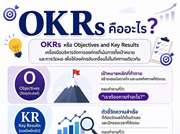 What are OKRs ?