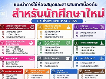 แนะนำการใช้ห้องสมุดและสารสนเทศเบื้องต้น