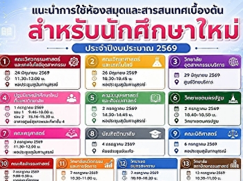 Library and Information Resources
Orientation